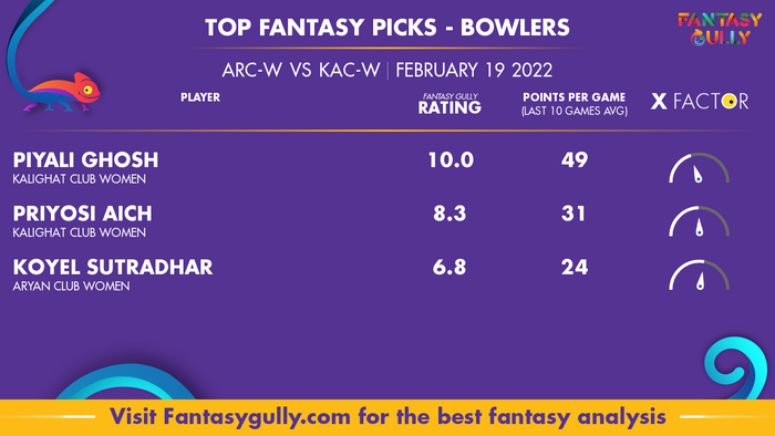 Top Fantasy Predictions for ARC-W बनाम KAC-W: गेंदबाज