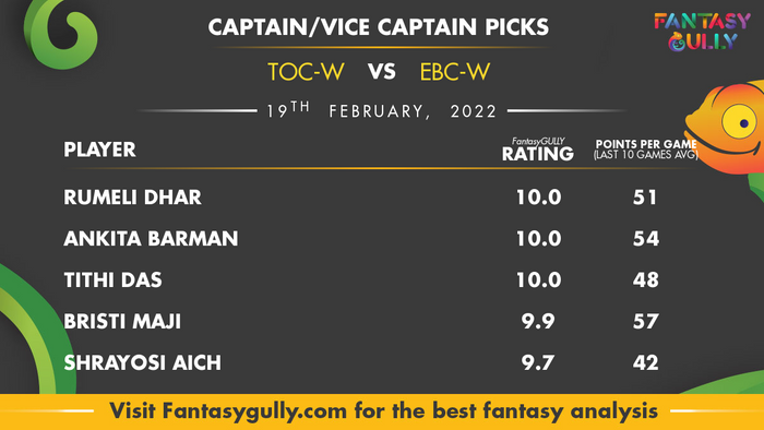 Top Fantasy Predictions for TOC-W बनाम EBC-W: कप्तान और उपकप्तान