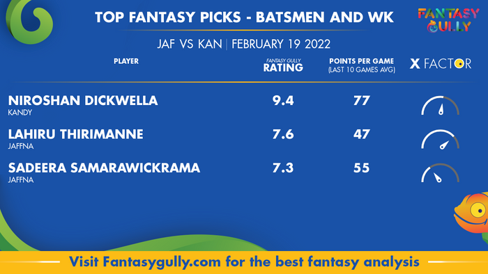 Top Fantasy Predictions for JAF बनाम KAN: बल्लेबाज और विकेटकीपर