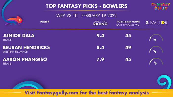 Top Fantasy Predictions for WEP बनाम TIT: गेंदबाज