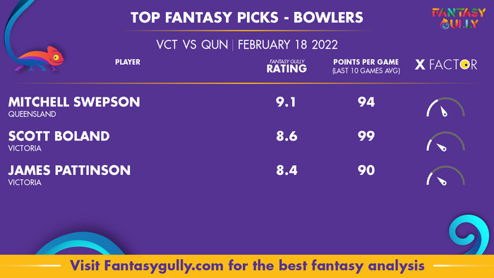 Top Fantasy Predictions for VCT बनाम QUN: गेंदबाज