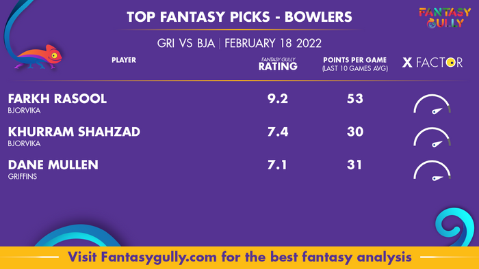Top Fantasy Predictions for GRI बनाम BJA: गेंदबाज