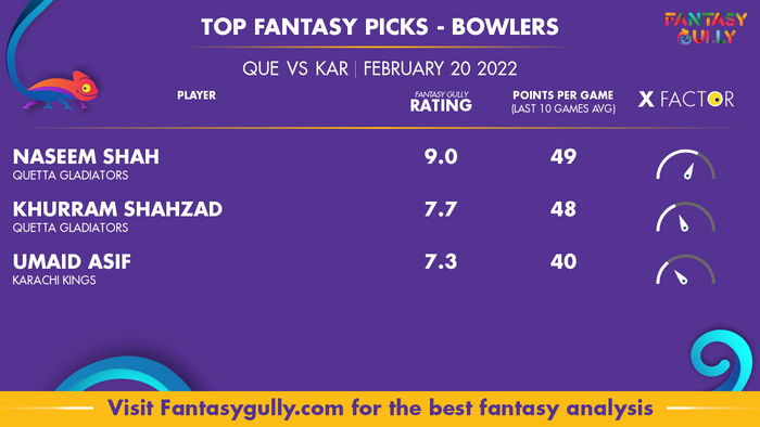 Top Fantasy Predictions for QUE बनाम KAR: गेंदबाज