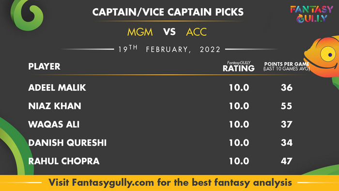 Top Fantasy Predictions for MGM बनाम ACC: कप्तान और उपकप्तान