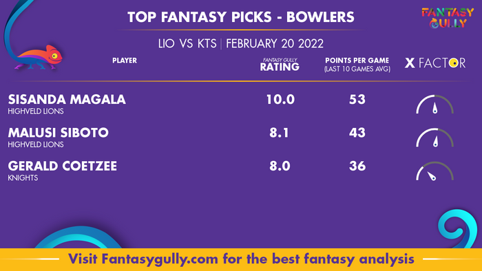 Top Fantasy Predictions for LIO बनाम KTS: गेंदबाज