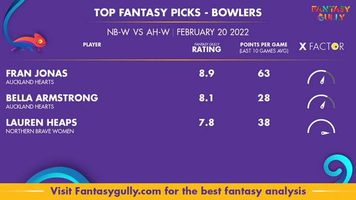 Top Fantasy Predictions for NB-W बनाम AH-W: गेंदबाज