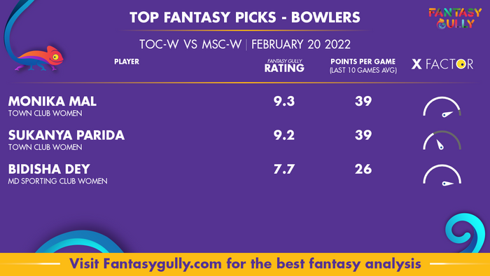 Top Fantasy Predictions for TOC-W बनाम MSC-W: गेंदबाज