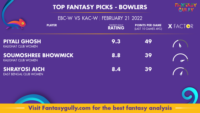 Top Fantasy Predictions for EBC-W बनाम KAC-W: गेंदबाज