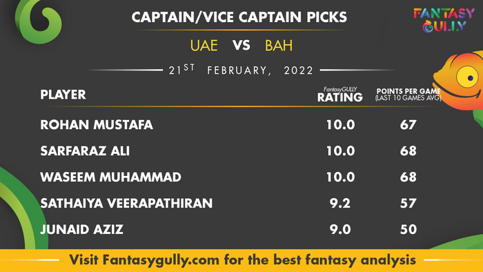 Top Fantasy Predictions for संयुक्त अरब अमीरात बनाम बहरीन: कप्तान और उपकप्तान