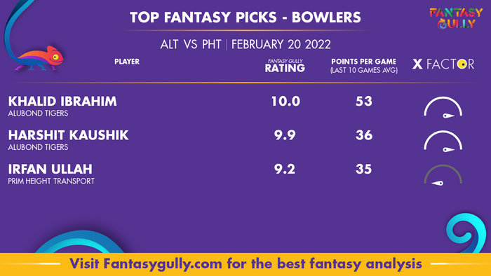 Top Fantasy Predictions for ALT बनाम PHT: गेंदबाज
