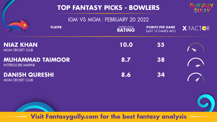 Top Fantasy Predictions for IGM बनाम MGM: गेंदबाज