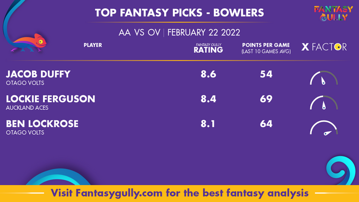 Top Fantasy Predictions for AA बनाम OV: गेंदबाज