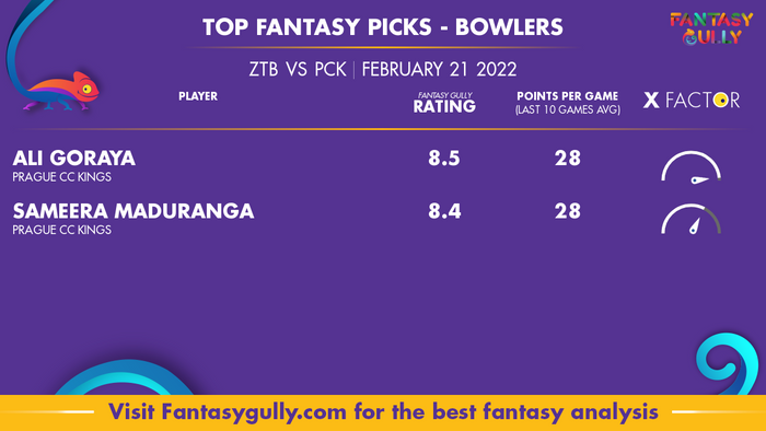 Top Fantasy Predictions for ZTB बनाम PCK: गेंदबाज