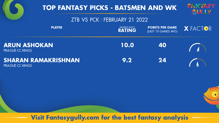 Top Fantasy Predictions for ZTB बनाम PCK: बल्लेबाज और विकेटकीपर
