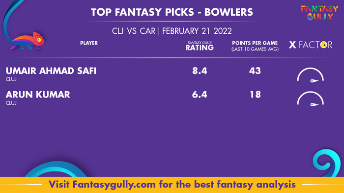 Top Fantasy Predictions for CLJ बनाम CAR: गेंदबाज