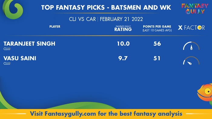 Top Fantasy Predictions for CLJ बनाम CAR: बल्लेबाज और विकेटकीपर