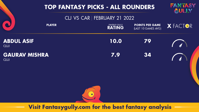 Top Fantasy Predictions for CLJ बनाम CAR: ऑल राउंडर