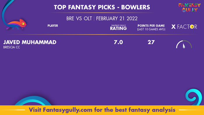 Top Fantasy Predictions for BRE बनाम OLT: गेंदबाज