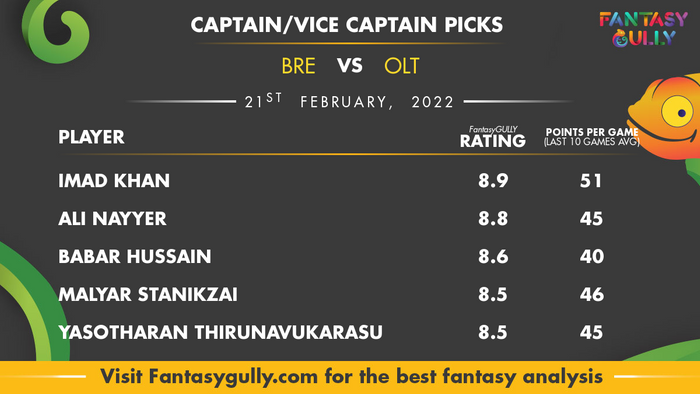 Top Fantasy Predictions for BRE बनाम OLT: कप्तान और उपकप्तान