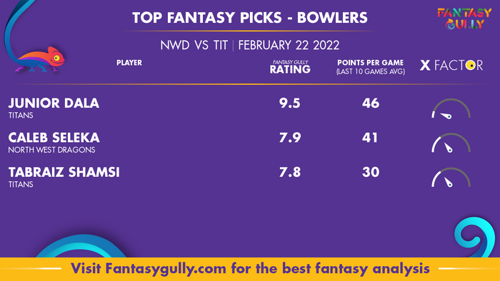 Top Fantasy Predictions for NWD बनाम TIT: गेंदबाज