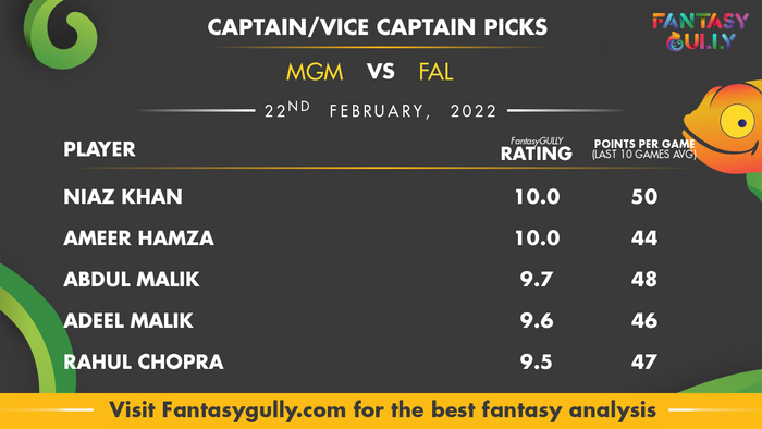Top Fantasy Predictions for MGM बनाम FAL: कप्तान और उपकप्तान