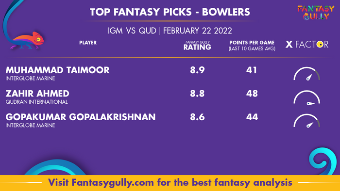 Top Fantasy Predictions for IGM बनाम QUD: गेंदबाज