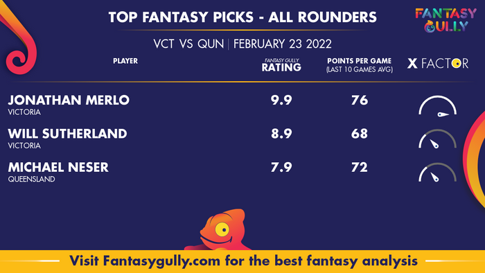 Top Fantasy Predictions for VCT बनाम QUN: ऑल राउंडर