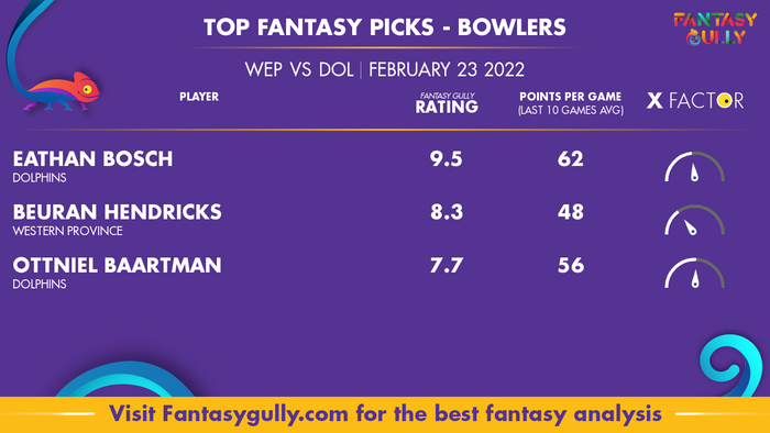 Top Fantasy Predictions for WEP बनाम DOL: गेंदबाज