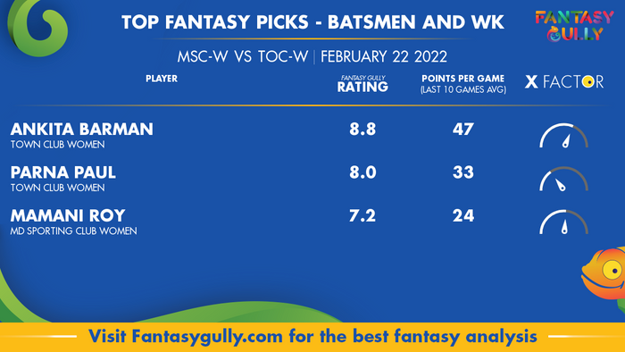 Top Fantasy Predictions for MSC-W बनाम TOC-W: बल्लेबाज और विकेटकीपर