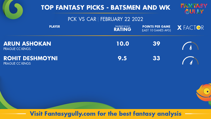 Top Fantasy Predictions for PCK बनाम CAR: बल्लेबाज और विकेटकीपर