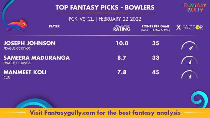 Top Fantasy Predictions for PCK बनाम CLJ: गेंदबाज