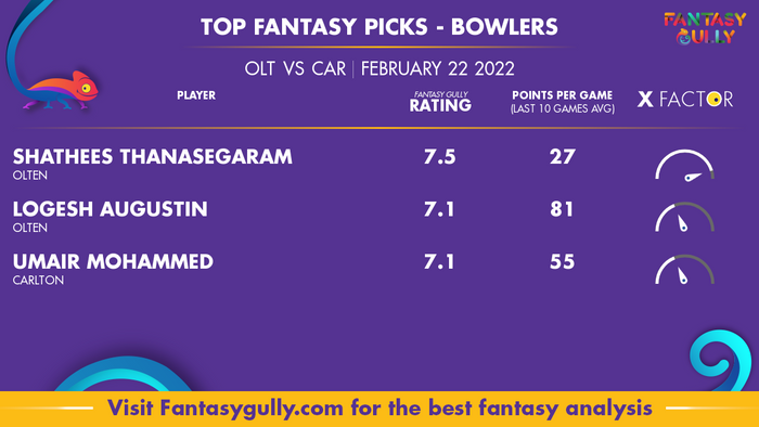 Top Fantasy Predictions for OLT बनाम CAR: गेंदबाज