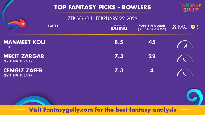 Top Fantasy Predictions for ZTB बनाम CLJ: गेंदबाज