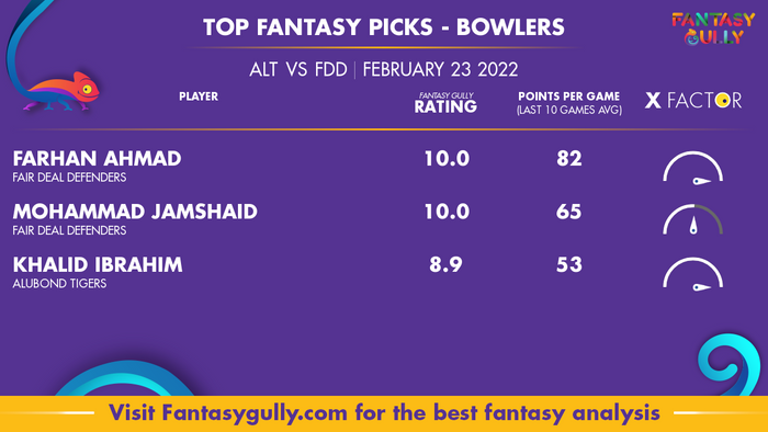 Top Fantasy Predictions for ALT बनाम FDD: गेंदबाज