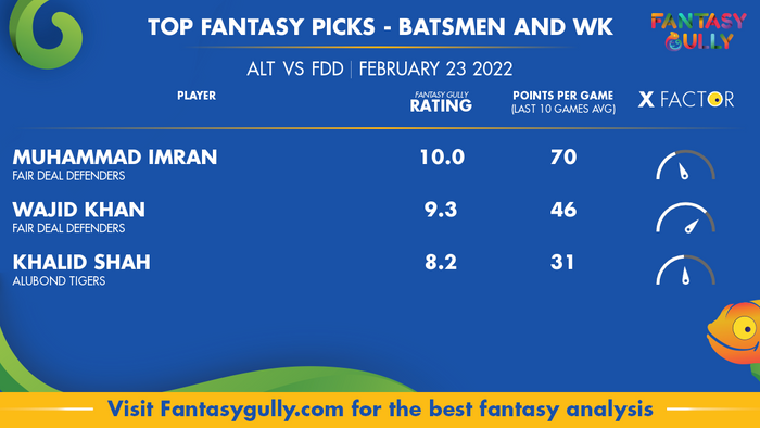 Top Fantasy Predictions for ALT बनाम FDD: बल्लेबाज और विकेटकीपर