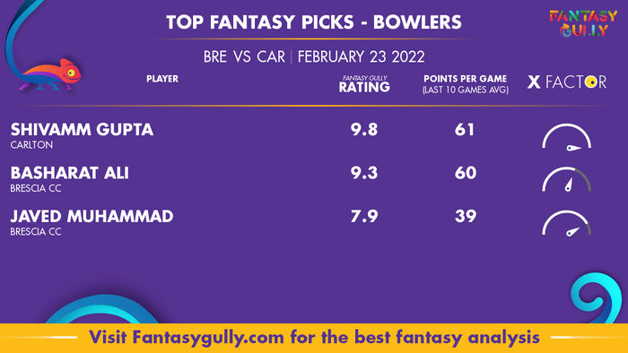 Top Fantasy Predictions for BRE बनाम CAR: गेंदबाज