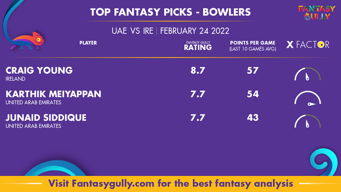 Top Fantasy Predictions for संयुक्त अरब अमीरात बनाम आयरलैंड: गेंदबाज