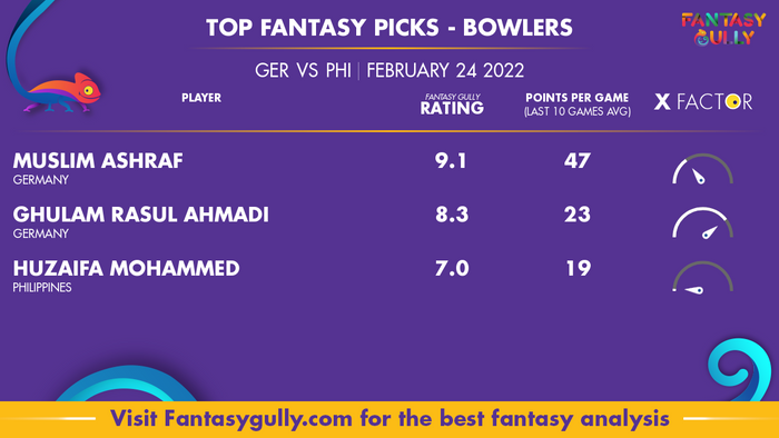 Top Fantasy Predictions for जर्मनी बनाम फिलीपींस: गेंदबाज