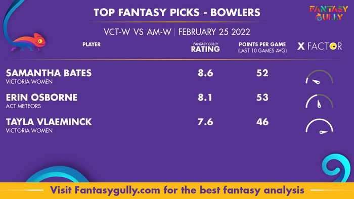 Top Fantasy Predictions for VCT-W बनाम AM-W: गेंदबाज