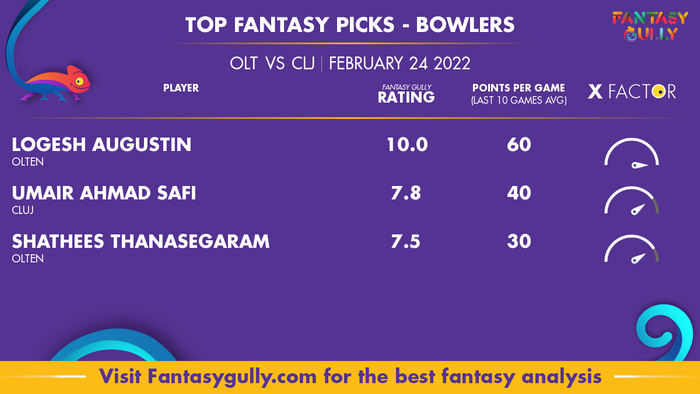 Top Fantasy Predictions for OLT बनाम CLJ: गेंदबाज