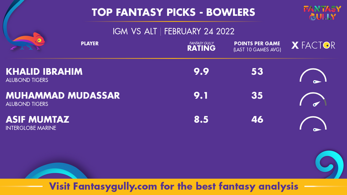 Top Fantasy Predictions for IGM बनाम ALT: गेंदबाज