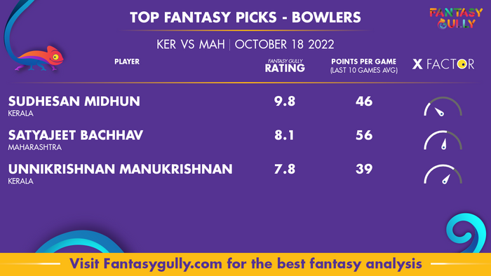 KER vs MAH Dream11 Prediction, Match 85 - Fantasy Cricket tips, Teams