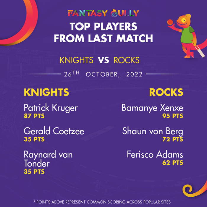 Top Players of the Last Match Top Players of the Last Match