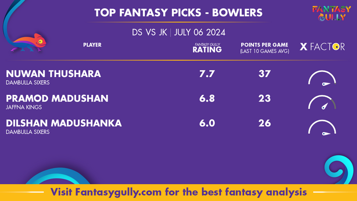 Top Fantasy Predictions for DS बनाम JK: गेंदबाज Top Fantasy Predictions for DS बनाम JK: गेंदबाज