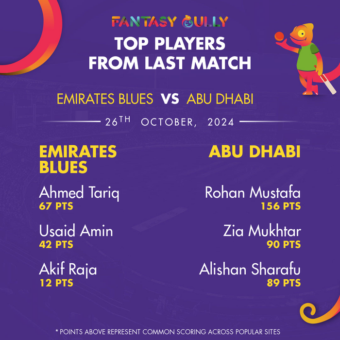 Top Players of the Last Match Top Players of the Last Match