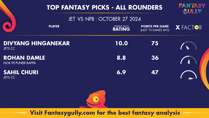 Top Fantasy Predictions for JET vs NOK: All-Rounders Top Fantasy Predictions for JET vs NOK: All-Rounders