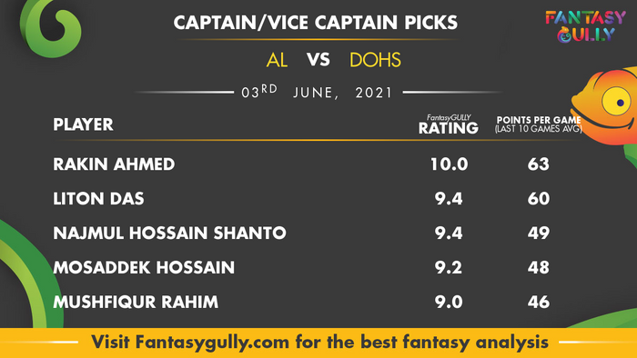 Top Fantasy Predictions for AL vs DOHS: कप्तान और उपकप्तान
