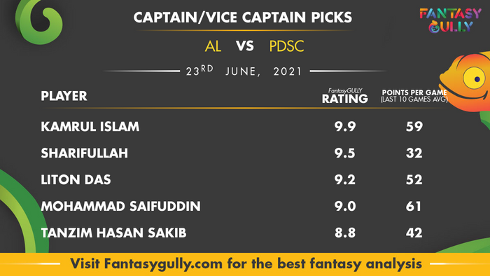 Top Fantasy Predictions for AL vs PDSC: कप्तान और उपकप्तान