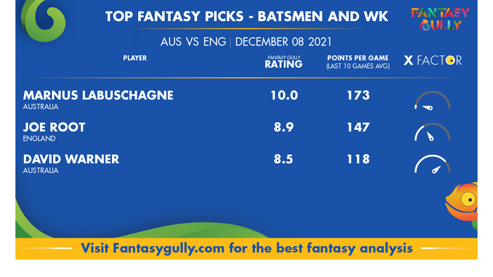 Top Fantasy Predictions for AUS vs ENG: बल्लेबाज और विकेटकीपर