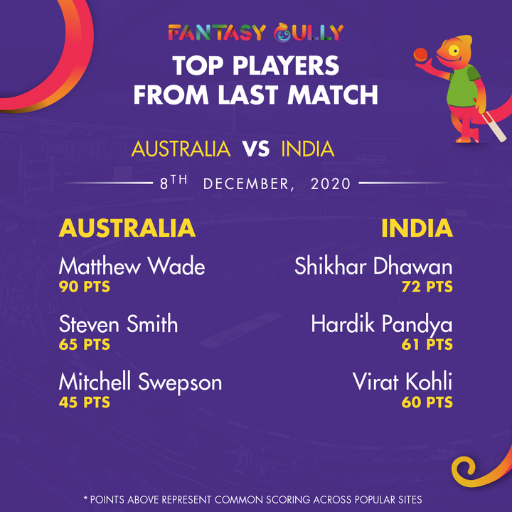 Interesting bunch of players from last match who performed well. Consistent Pandya remains! No-brainer pick for your team